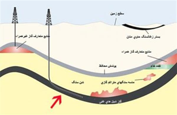 شناسایی شیل های نفتی در منطقه کرمان و سمنان/تحکیم جایگاه ایران در جمع دارندگان ذخایرنامتعارف انرژی