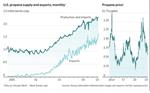 Low Propane Prices Fire Up the Grill