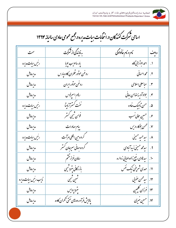 لیست کاندیداها هیئت مدیره