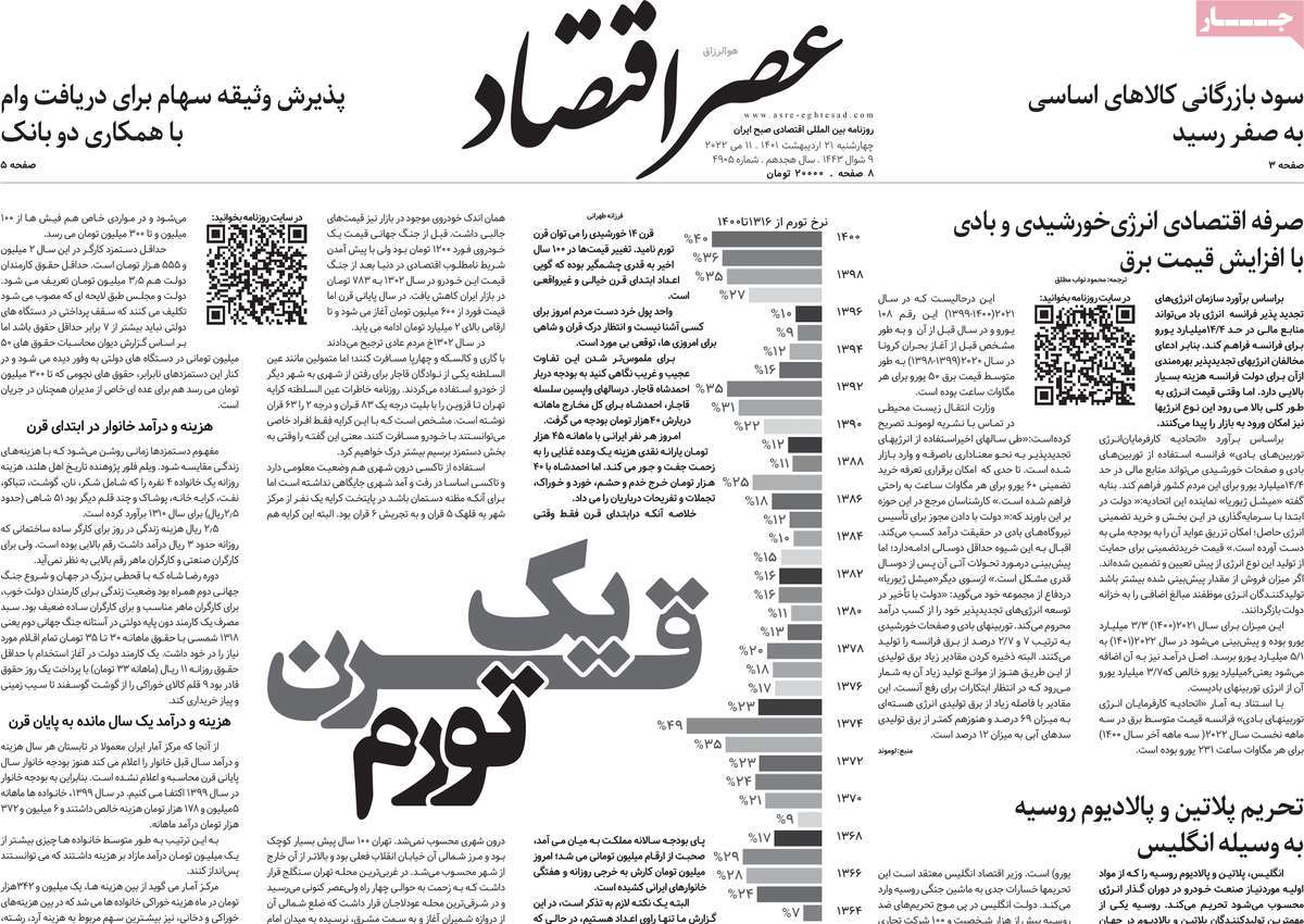 روزنامه های امروز مورخ 21-02-1401 2