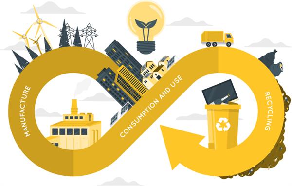 Global Investments in the Energy Sector