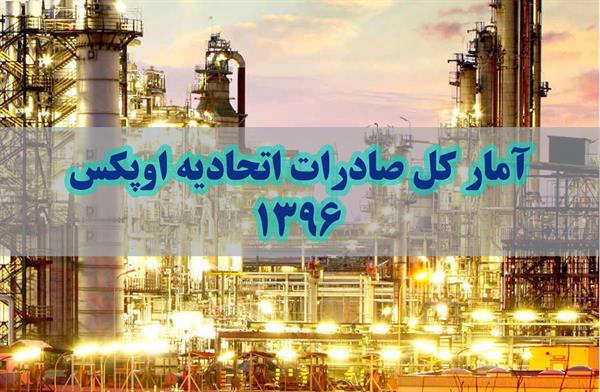 آمـار صـادرات اتحـادیـه صـادرکـنندگـان فرآورده های نفت، گاز و پتروشیمی ایران