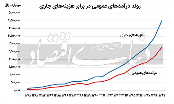 بحران کسری بودجه