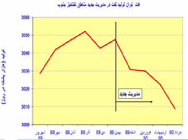 احمدی نژاد و علی آبادی این گزارش را مطالعه کنند؛