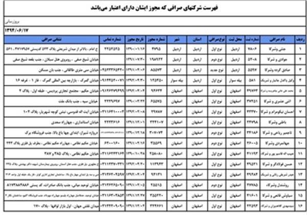 ۴۳۴ صرافی‌ مجاز شدند+اسامی