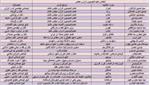 فهرست، سوابق و تخصص 24 عضو کمیسیون انرژی مجلس نهم