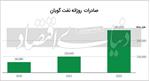 بازیگران تازه بازار نفت در ۲۰۲۳
