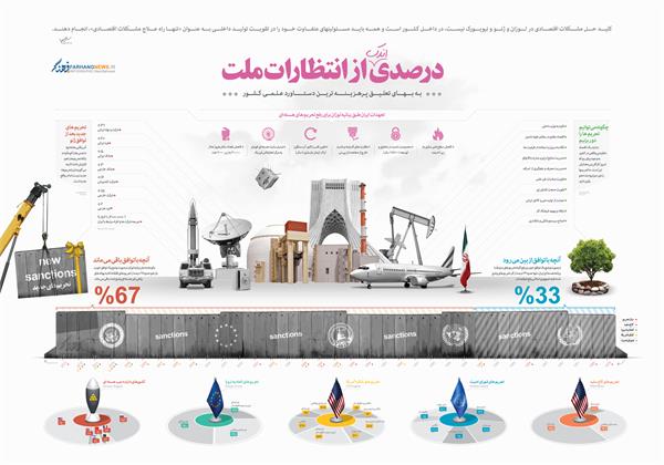 اینفوگرافیک/ همه چیز درباره تحریم و توافق هسته‌ای