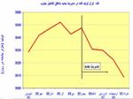 احمدی نژاد و علی آبادی این گزارش را مطالعه کنند؛