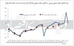 فرصت جهش صنعتی در پساتحریم