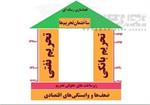 معمای تحریم‌‌های مرتبط با موضوع هسته‌ای
