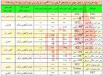انتظار صعود پلی پروپیلن و بطری ها