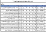 ۴۳۴ صرافی‌ مجاز شدند+اسامی