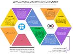 اینفوگرافی تصمیمات برجسته اوپک پلاس از زمان تاسیس تاکنون
