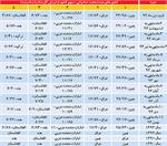 بهترین مقاصد صادراتی در عصر پساتحریم
