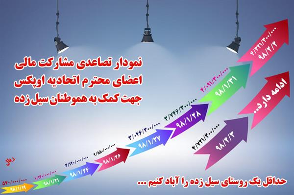 اطلاعیه مشارکت اعضاء اتحادیه در خصوص کمک به هموطنان سیل زده