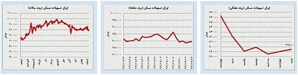 فشار شاخص دلار بر نفت و طلا