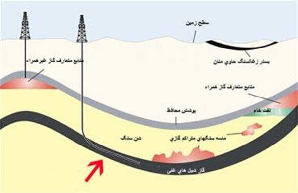 Iran finds new oil shale fields