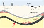 شناسایی شیل های نفتی در منطقه کرمان و سمنان/تحکیم جایگاه ایران در جمع دارندگان ذخایرنامتعارف انرژی