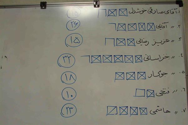 کمیسیون روغن 7