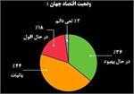 کشورهای تهدید کننده ثبات اقتصاد جهان در سال 2015