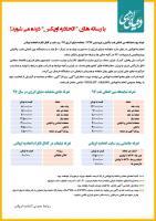 تبلیغات در نشریه دنیای انرژی