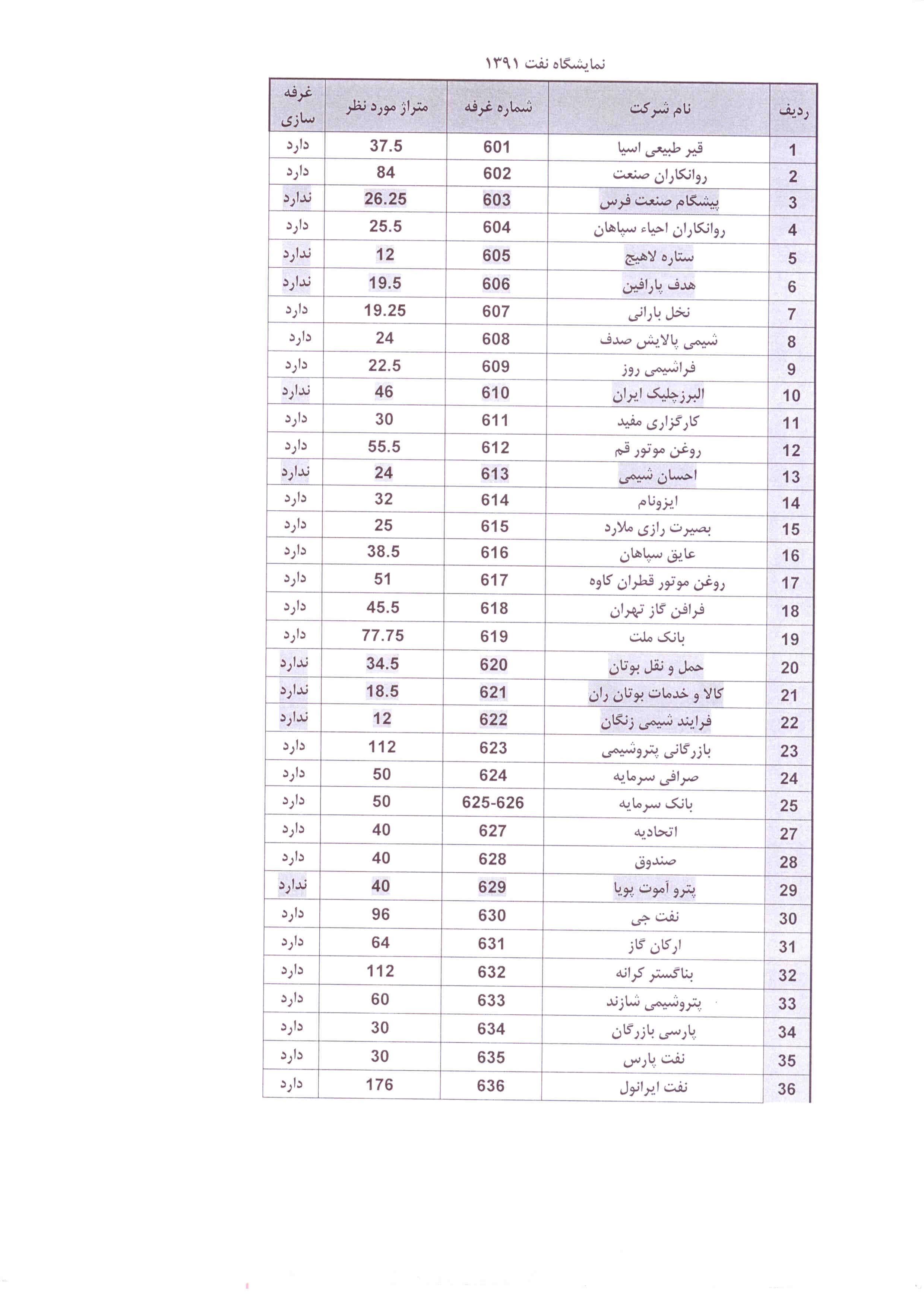 اطلاعیه شماره 5