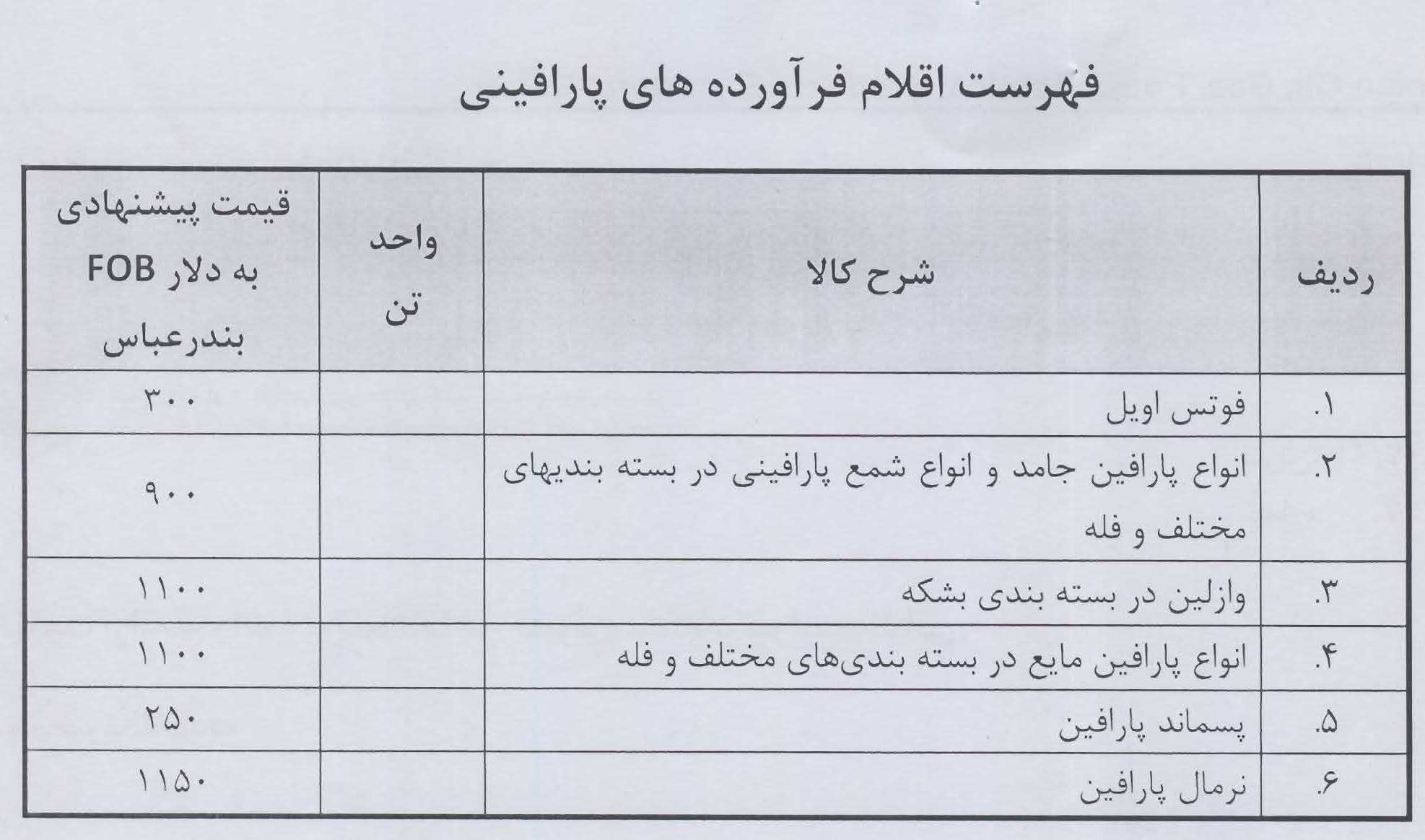 فراورده های پارافینی