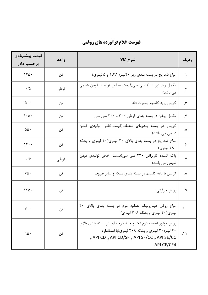 قیمت فراورده های روغنی