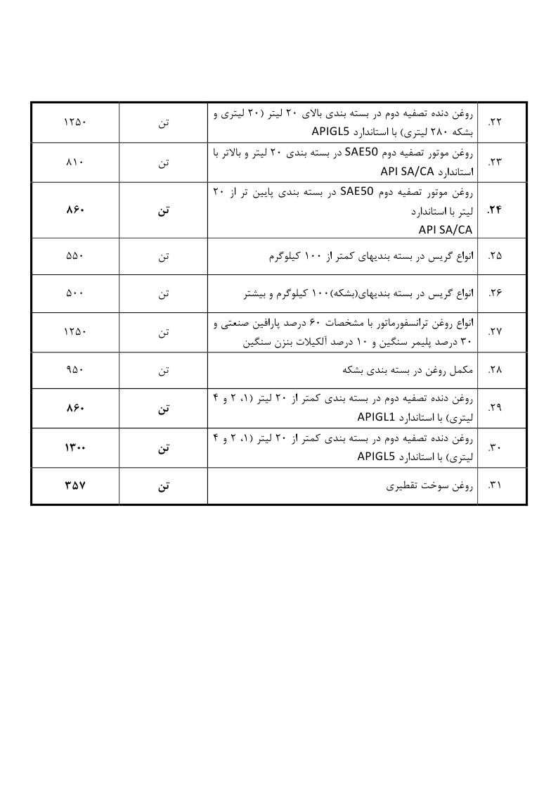 قیمت فراورده های روغنی3