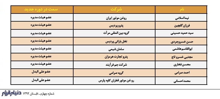 هیات مدیره اتحادیه