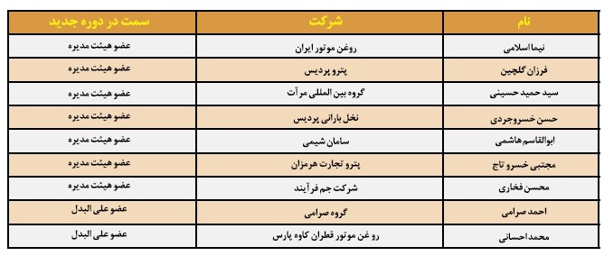 هیات مدیره دوره ششم اتحادیه