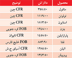 قیمت