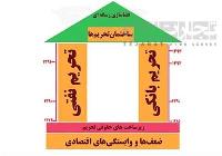 تحریم