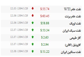قیمت انواع نفت