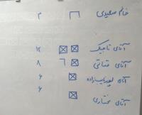 کمیسیون قیر 3