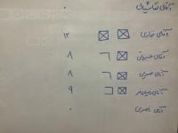 جلسه پارافین4