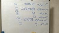 کمیسیون پتروشیمی