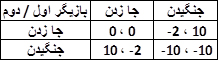 ماتریس