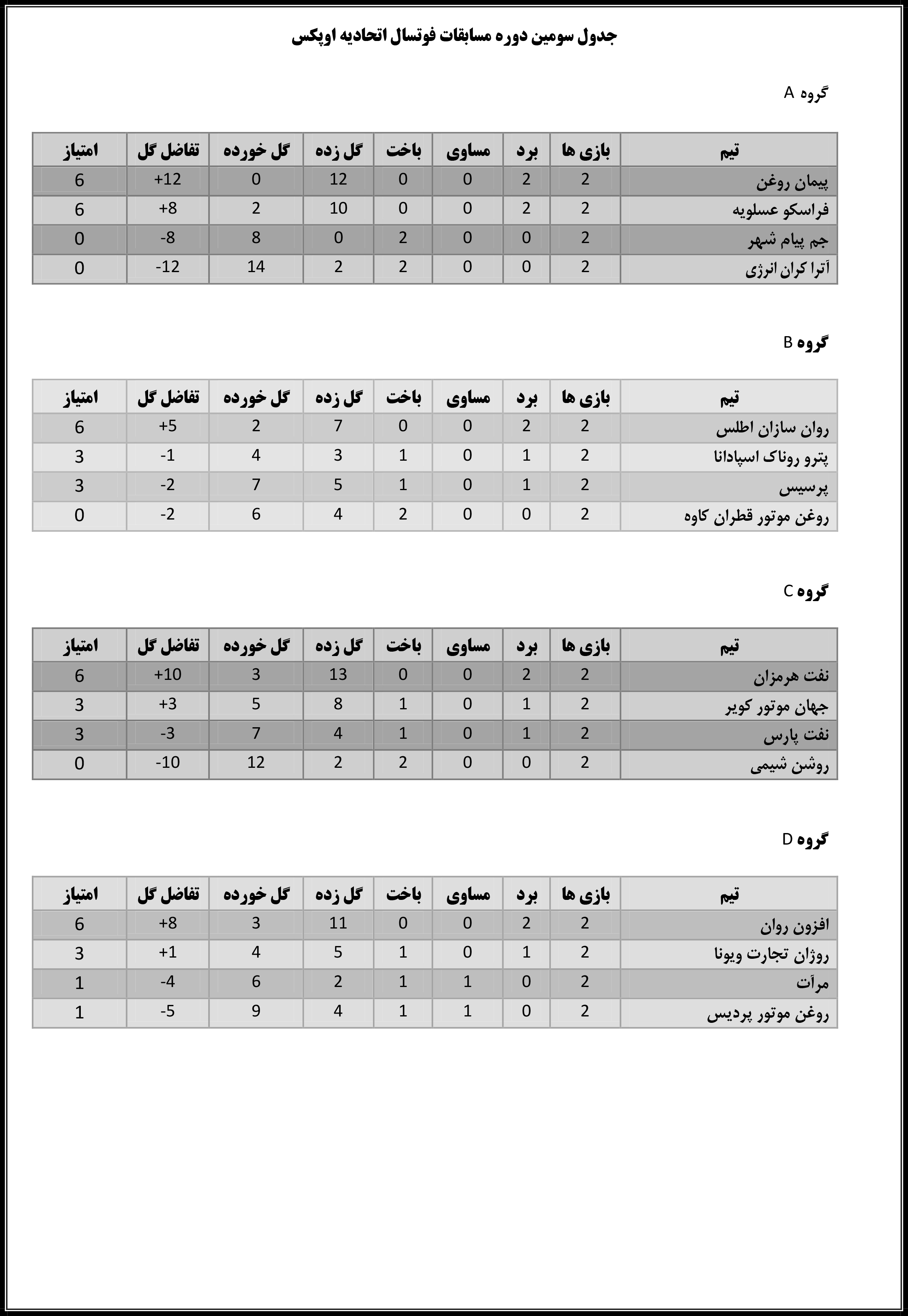جدول مسابقات فوتسال اتحادیه
