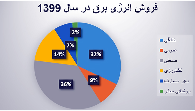 پیام