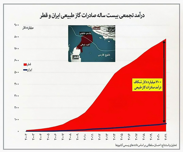 پیام