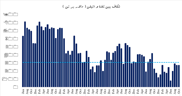 پیام