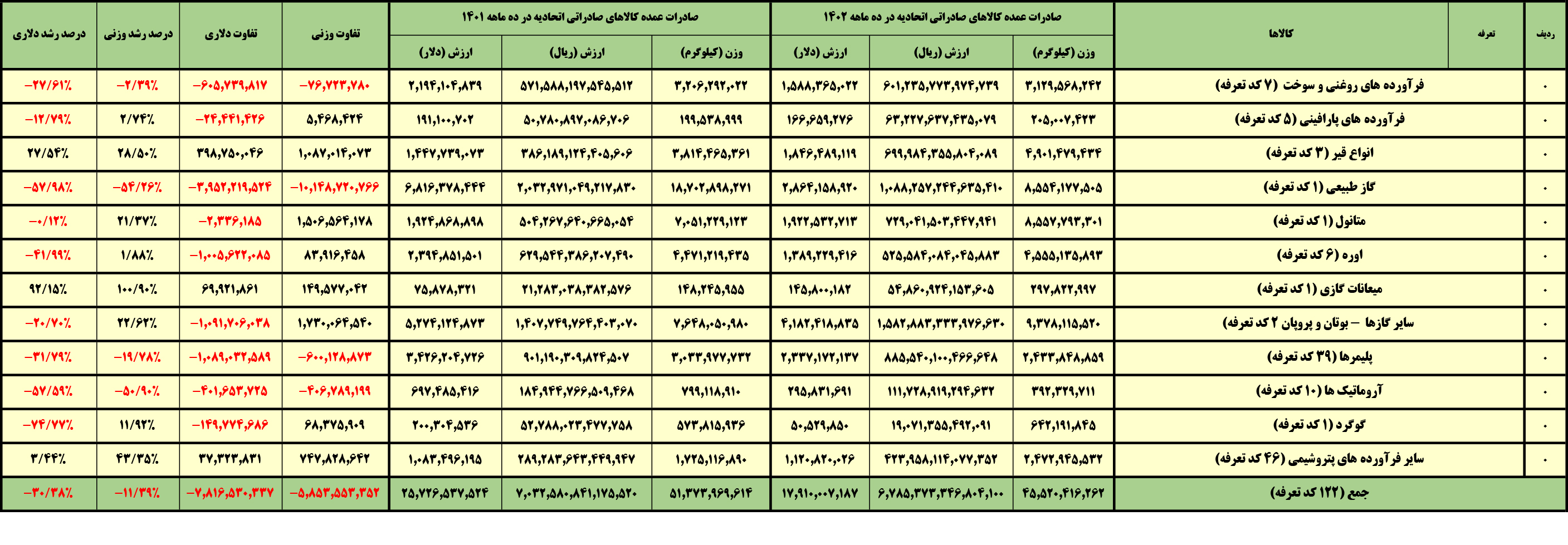 همایش