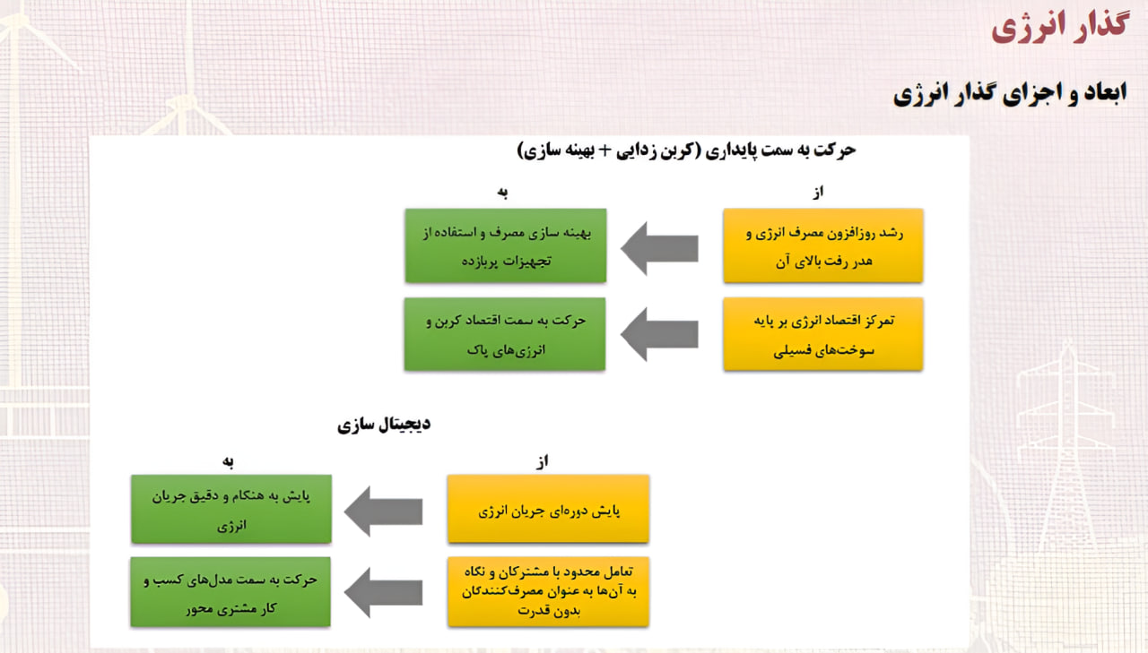 ببب