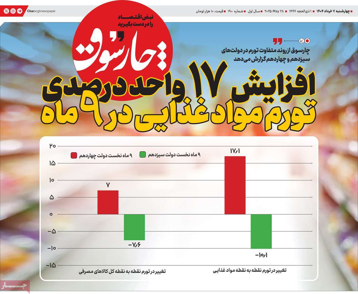 روزنامه های روز چهارشنبه مورخ 07-03-1404 7
