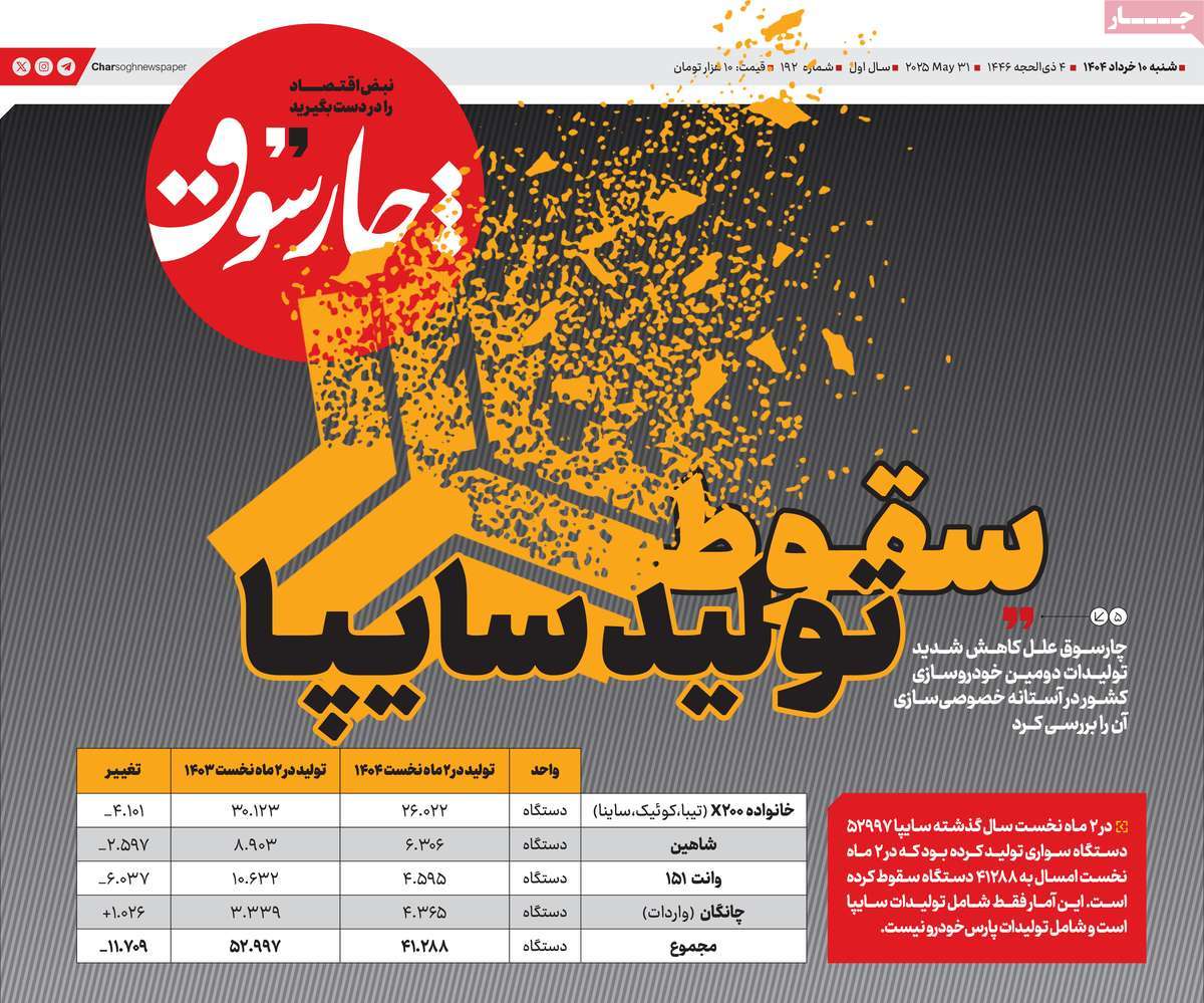 روزنامه های روز شنبه مورخ 10-03-1404 6