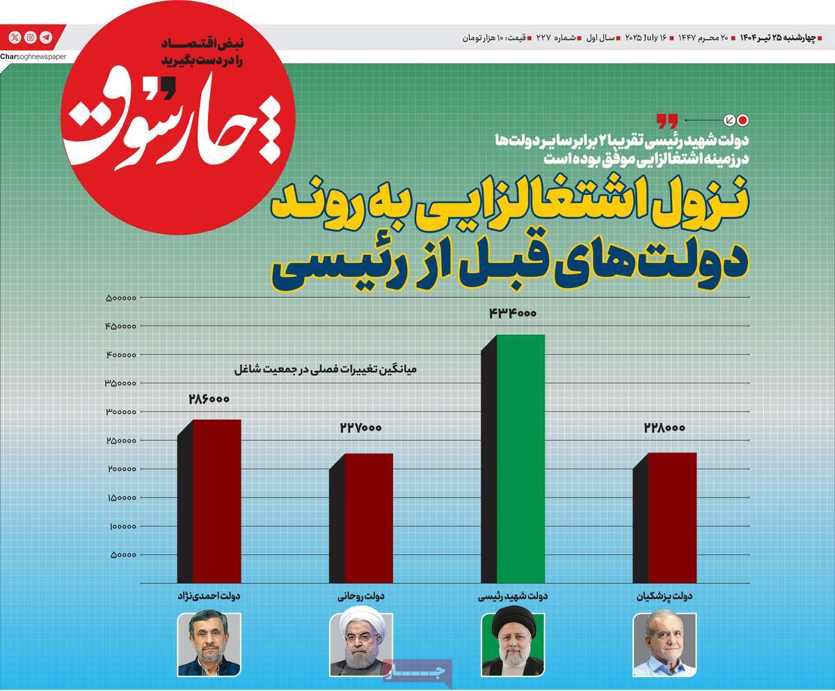 روزنامه های روز چهارشنبه مورخ 25-04-1404 9