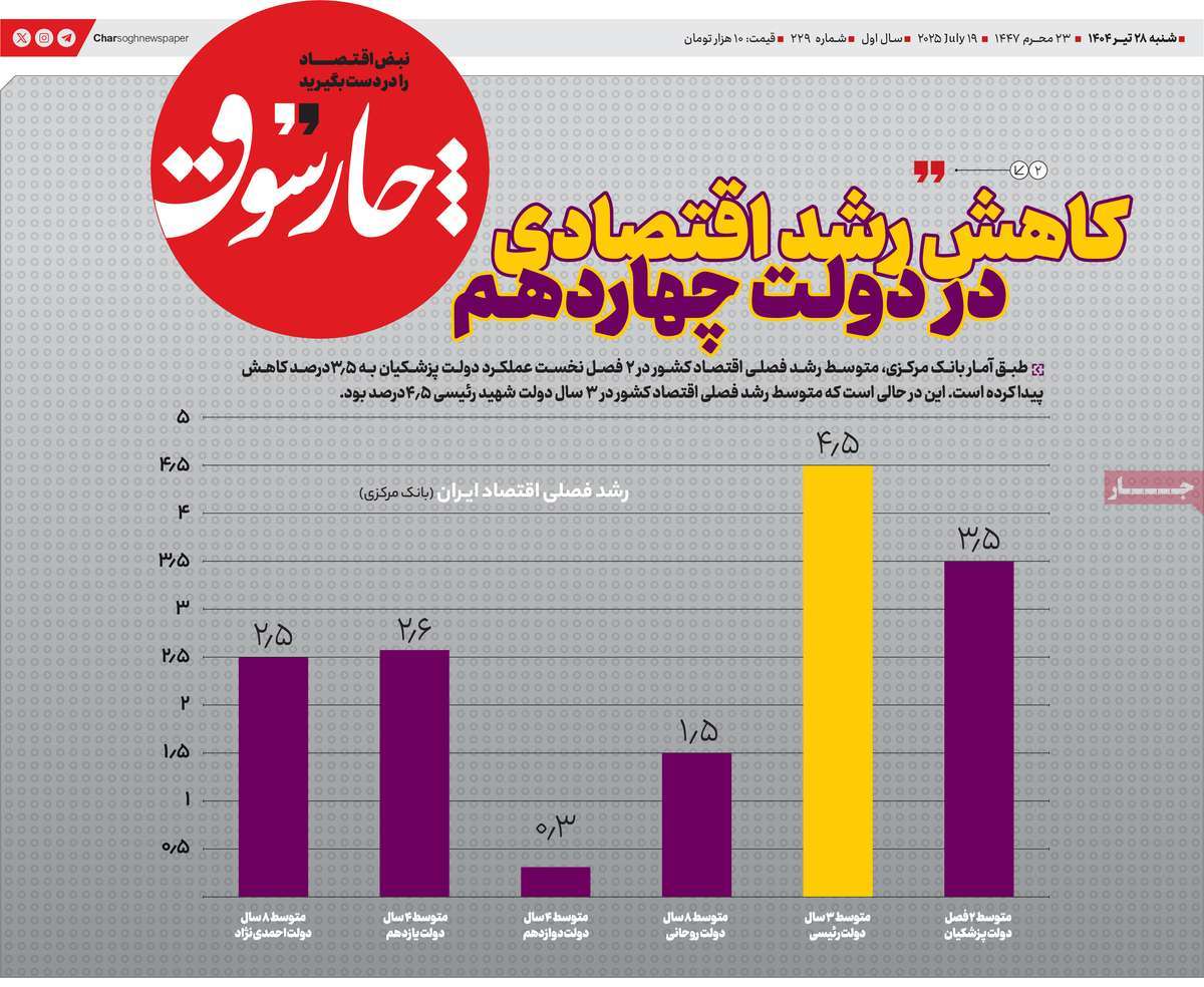 روزنامه های روز شنبه مورخ 28-04-1404 6