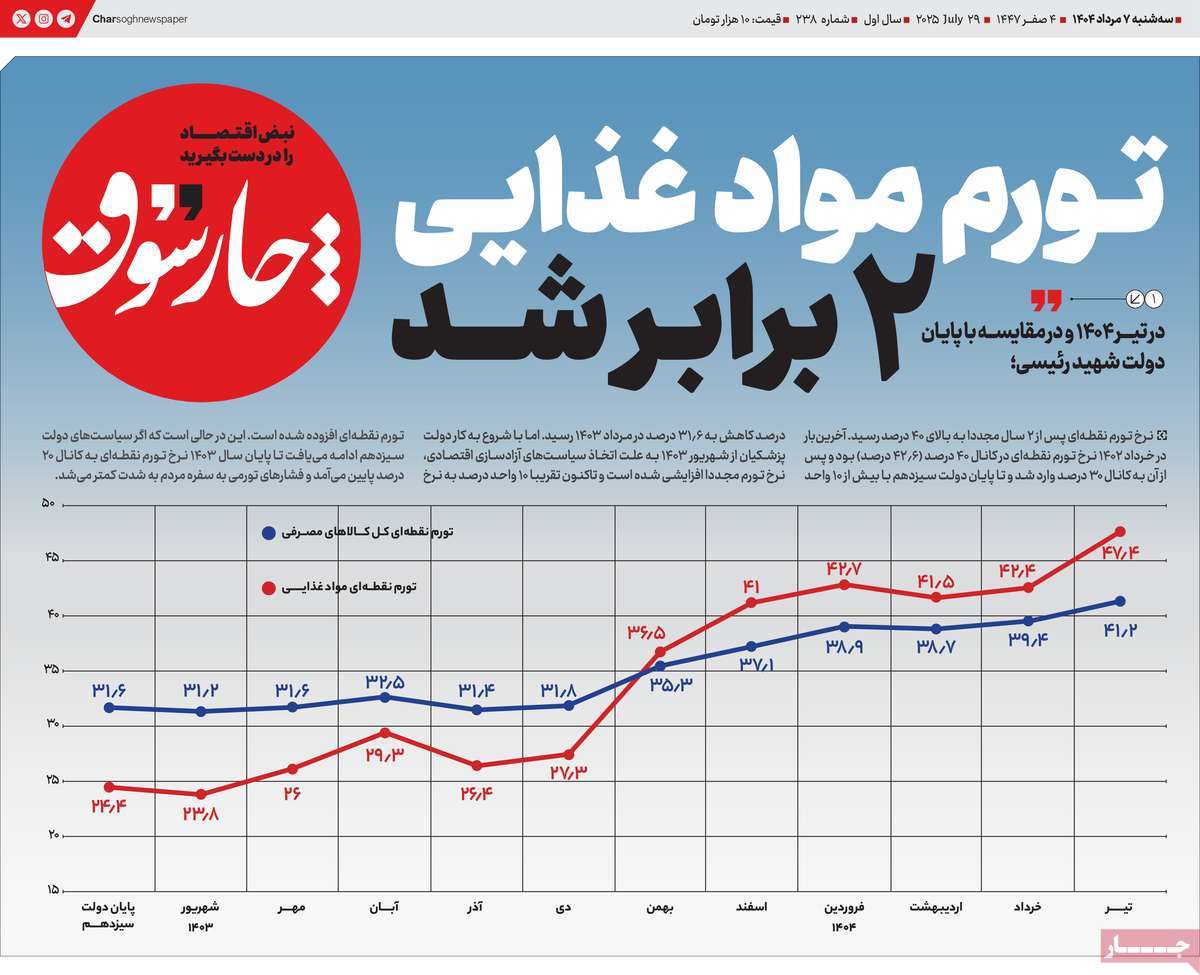 روزنامه های روز سه شنبه مورخ 07-05-1404 7